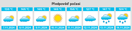 Výhled počasí pro místo Aynysich na Slunečno.cz