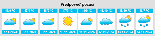 Výhled počasí pro místo Telharzem na Slunečno.cz