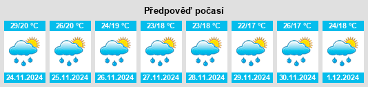 Výhled počasí pro místo Kotido District na Slunečno.cz