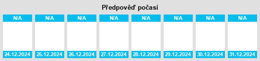 Výhled počasí pro místo San Possidonio na Slunečno.cz