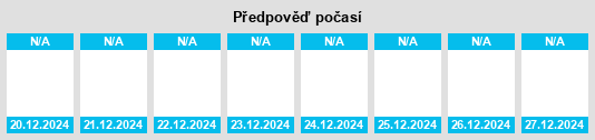 Výhled počasí pro místo Vesthimmerland Kommune na Slunečno.cz