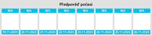 Výhled počasí pro místo Edmundston na Slunečno.cz