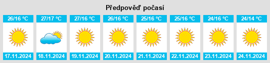 Výhled počasí pro místo Tall Raml na Slunečno.cz