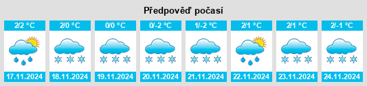 Výhled počasí pro místo Piimäperä na Slunečno.cz