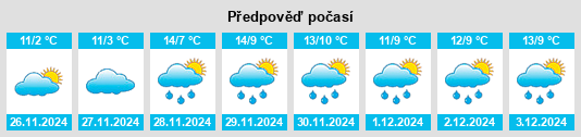 Výhled počasí pro místo Oblast Montana na Slunečno.cz