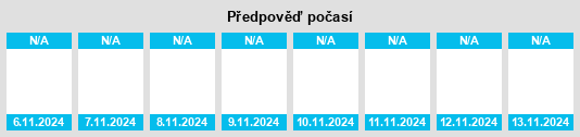 Výhled počasí pro místo Gossops Green na Slunečno.cz