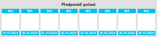 Výhled počasí pro místo Westhill na Slunečno.cz