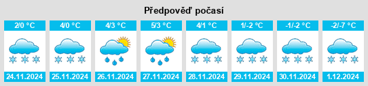 Výhled počasí pro místo Tukums na Slunečno.cz