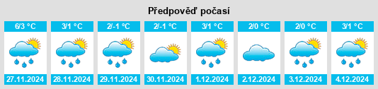 Výhled počasí pro místo Tukuma novads na Slunečno.cz