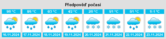 Výhled počasí pro místo Talsi Municipality na Slunečno.cz