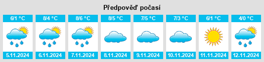 Výhled počasí pro místo Smiltene na Slunečno.cz