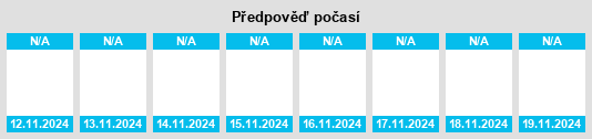 Výhled počasí pro místo Modiin na Slunečno.cz