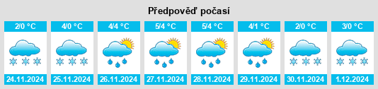 Výhled počasí pro místo Saldus Municipality na Slunečno.cz