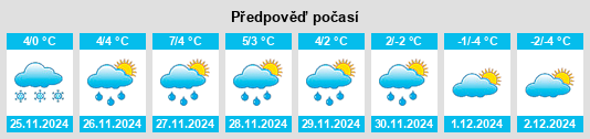 Výhled počasí pro místo Rīgas Rajons na Slunečno.cz