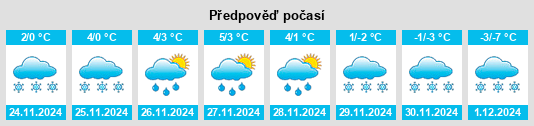 Výhled počasí pro místo Piņķi na Slunečno.cz