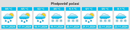 Výhled počasí pro místo Pilsrundāle na Slunečno.cz