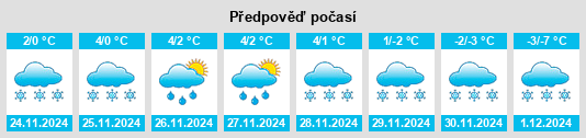 Výhled počasí pro místo Ogre na Slunečno.cz