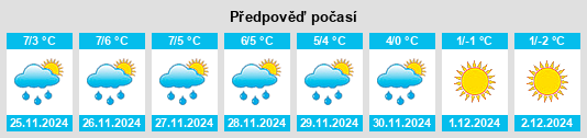 Výhled počasí pro místo Nida na Slunečno.cz