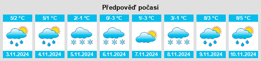 Výhled počasí pro místo Mūrmuiža na Slunečno.cz