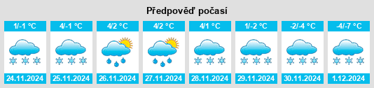 Výhled počasí pro místo Mazsalaca na Slunečno.cz