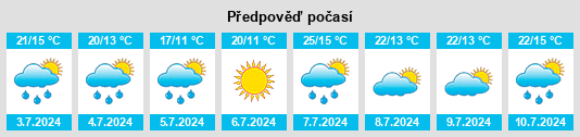 Výhled počasí pro místo Ludza na Slunečno.cz