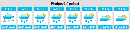 Výhled počasí pro místo Limbažu novads na Slunečno.cz