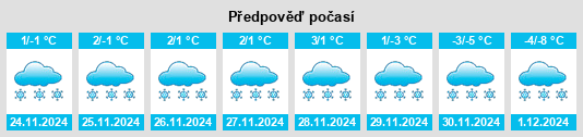 Výhled počasí pro místo Lejasciems na Slunečno.cz