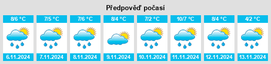 Výhled počasí pro místo Krāslavas novads na Slunečno.cz