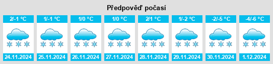 Výhled počasí pro místo Krāslava na Slunečno.cz