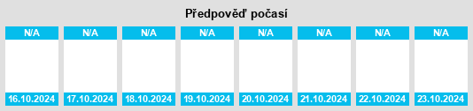 Výhled počasí pro místo Bridgeman Downs na Slunečno.cz