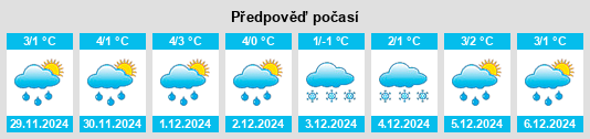 Výhled počasí pro místo Ķegums na Slunečno.cz