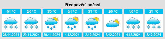 Výhled počasí pro místo Lācīši na Slunečno.cz