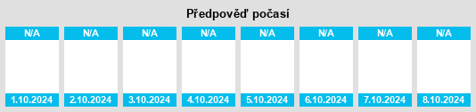 Výhled počasí pro místo Geleche na Slunečno.cz