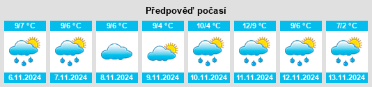 Výhled počasí pro místo Vārpas na Slunečno.cz