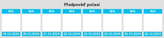 Výhled počasí pro místo Umpak na Slunečno.cz