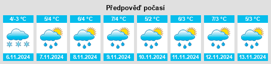 Výhled počasí pro místo Krasnolesnyy na Slunečno.cz