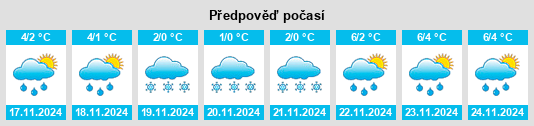 Výhled počasí pro místo Kosterevo na Slunečno.cz