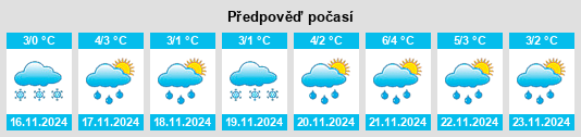 Výhled počasí pro místo Zyuzino na Slunečno.cz