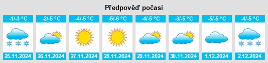 Výhled počasí pro místo Zyukayka na Slunečno.cz