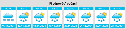 Výhled počasí pro místo Zykovo na Slunečno.cz