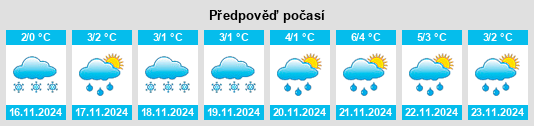 Výhled počasí pro místo Zyablikovo na Slunečno.cz