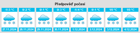 Výhled počasí pro místo Zvorkovo na Slunečno.cz