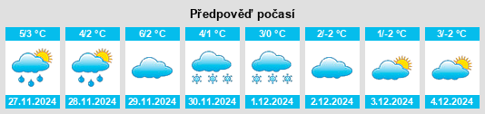 Výhled počasí pro místo Zvezdnyy na Slunečno.cz