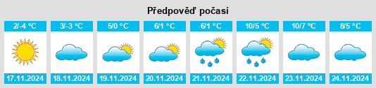 Výhled počasí pro místo Zverevo na Slunečno.cz