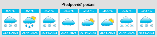 Výhled počasí pro místo Zuyevka na Slunečno.cz