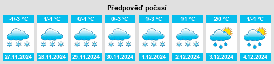 Výhled počasí pro místo Zubtsov na Slunečno.cz