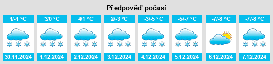 Výhled počasí pro místo Zubovo na Slunečno.cz