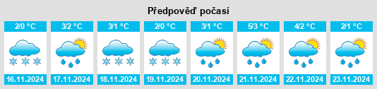 Výhled počasí pro místo Zubachevo na Slunečno.cz