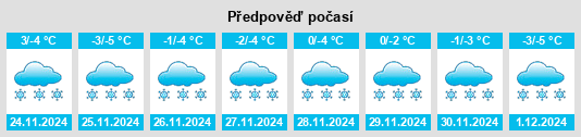 Výhled počasí pro místo Zolotkovo na Slunečno.cz