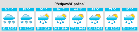 Výhled počasí pro místo Znamensk na Slunečno.cz